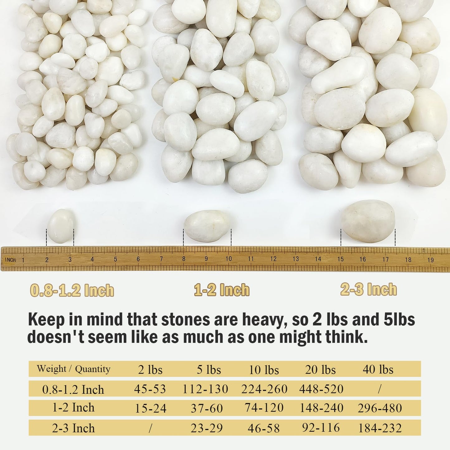 FANTIAN 5 lbs Large White River Rocks, 2-3 inch Pebbles for Indoor Plants, Polished Decorative Stones for Planters Vase Aquarium and Outdoor Garden Landscaping Rocks