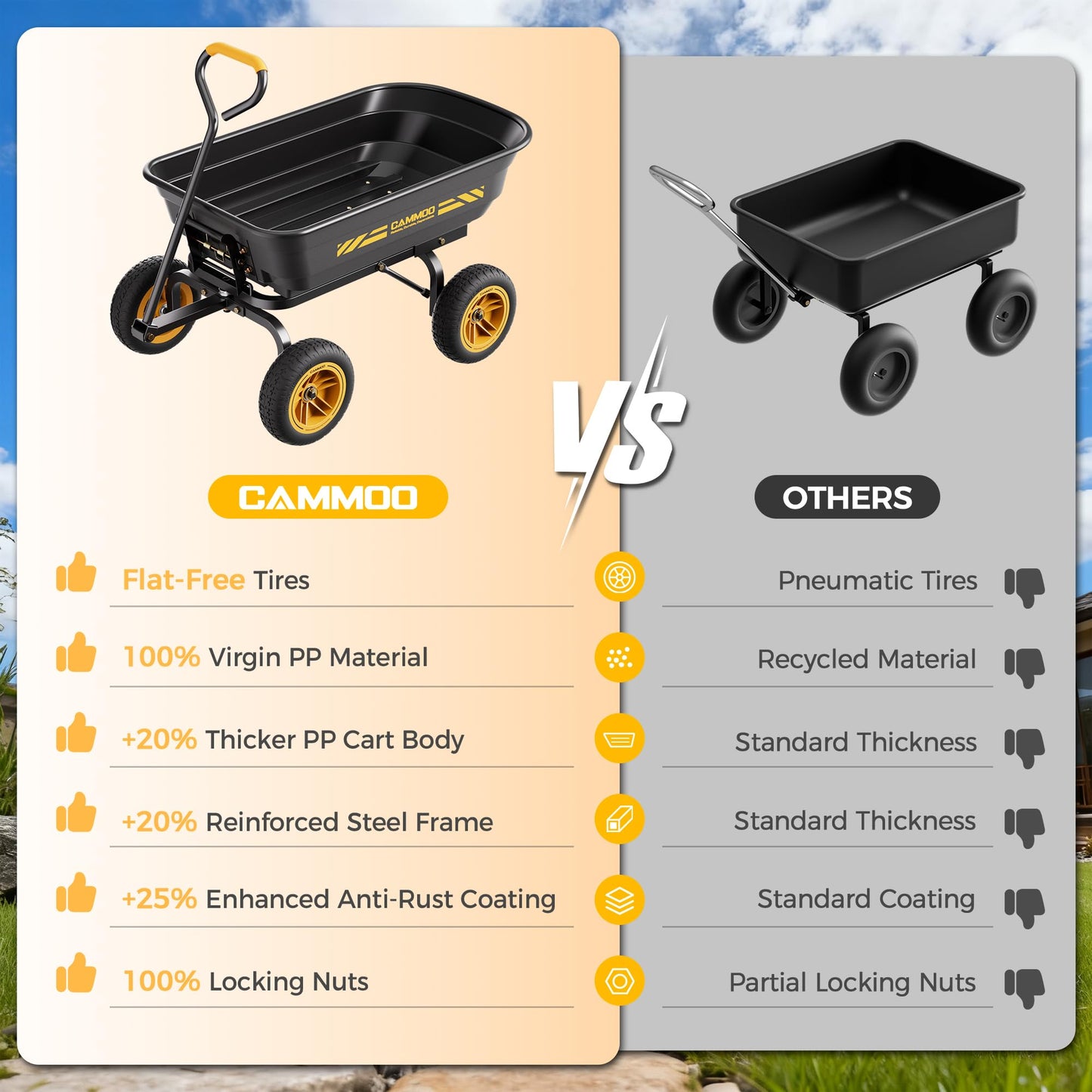 CAMMOO 10-in NO-FLAT TIRES 600lb Heavy-Duty Garden Dump Cart 4 Cu.Ft. Utility Wagon with Quick-Release Dumping & Prime Grade 100% Virgin Polypropylene - Not Recycled Material for Landscaping Gardening