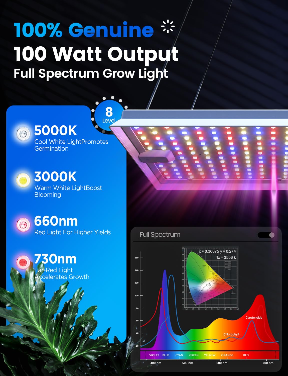 MetryGrow Plant Grow Light, [Smart APP & Expansive 2x3 Ft Coverage] Genuine 100W Output LED Full Spectrum for Indoor Plants, 8-Level Brightness, Hanging Use with Remote Control（Hanging Use）