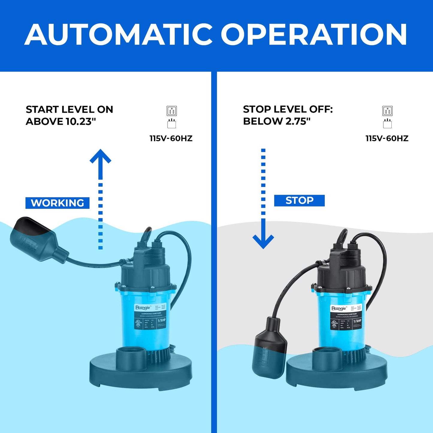 BOMGIE 1/2HP Sump Pump 2980GPH Submersible Water Pump with Automatic Float Switch, Clean/Dirty Water Utility Pump for Pool Draining, Basement Flooding, Irrigation with 10ft Power Cord