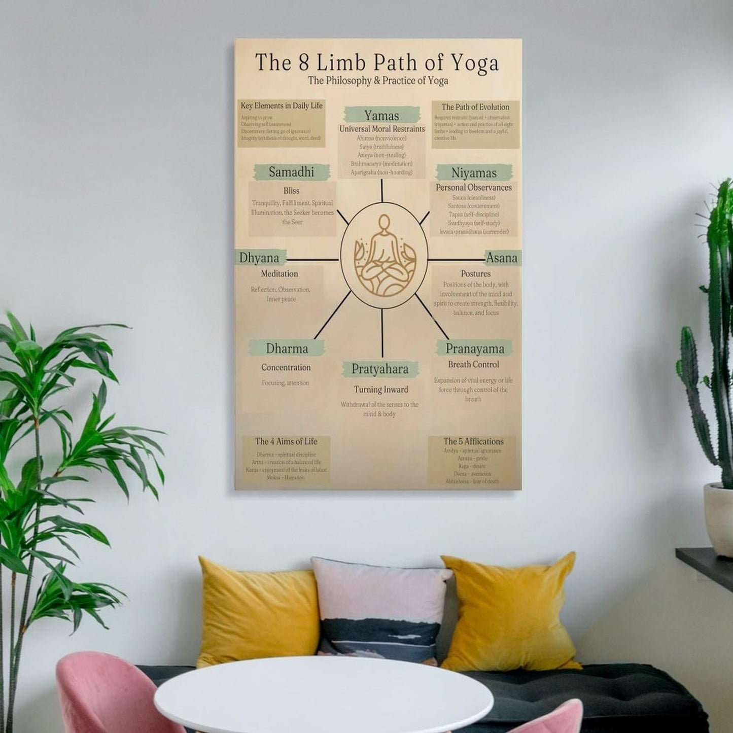 The 8 Limbs Of Yoga Knowledge Quote Poster Canvas Wall Art Posters For Room Aesthetic And Decor Poster For Bedroom Living Room Bathroom Kitchen Office Decor 16x24inch(40x60cm) Frame-style