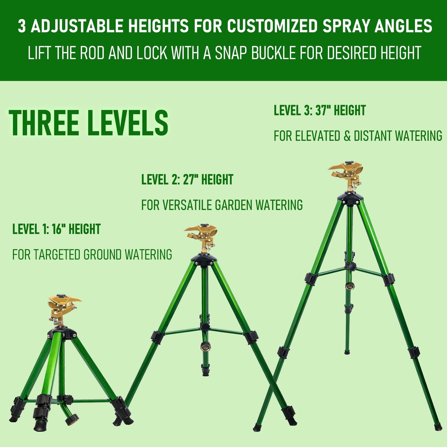 LIULO TOOL 2-Pack Large Impact Sprinkler on Tripod Base, Heavy Duty Zinc Alloy Sprinkler for Yard with Adjustable Head and Extendable Tripod, 360 Full Coverage Irrigation Tool for Lawn Garden