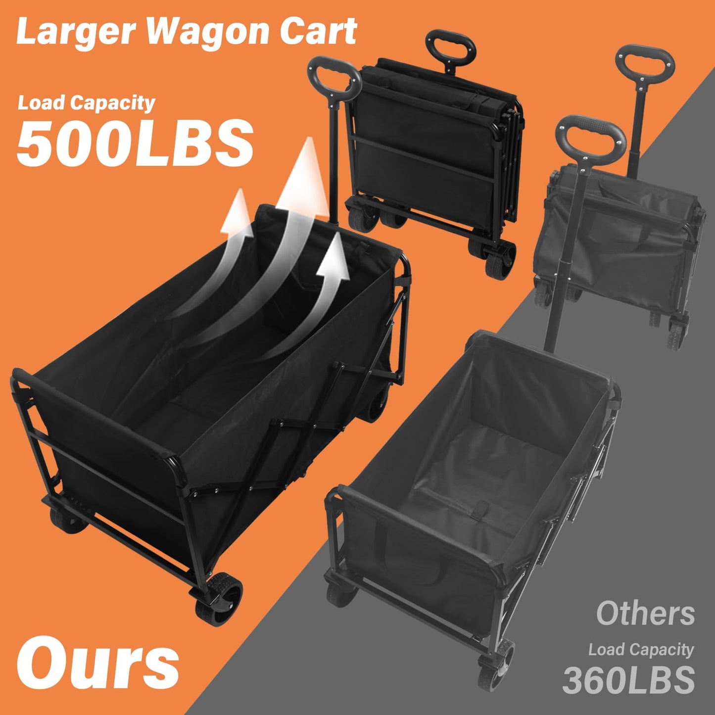 Wagons Carts Foldable — Heavy Duty Collapsible Wagon for Groceries, Apartment Moving & Storage Wagon cart with Wheels Foldable,Portable Folding Wagon for Yard Work, Travel, Shopping,Picnic & Beach