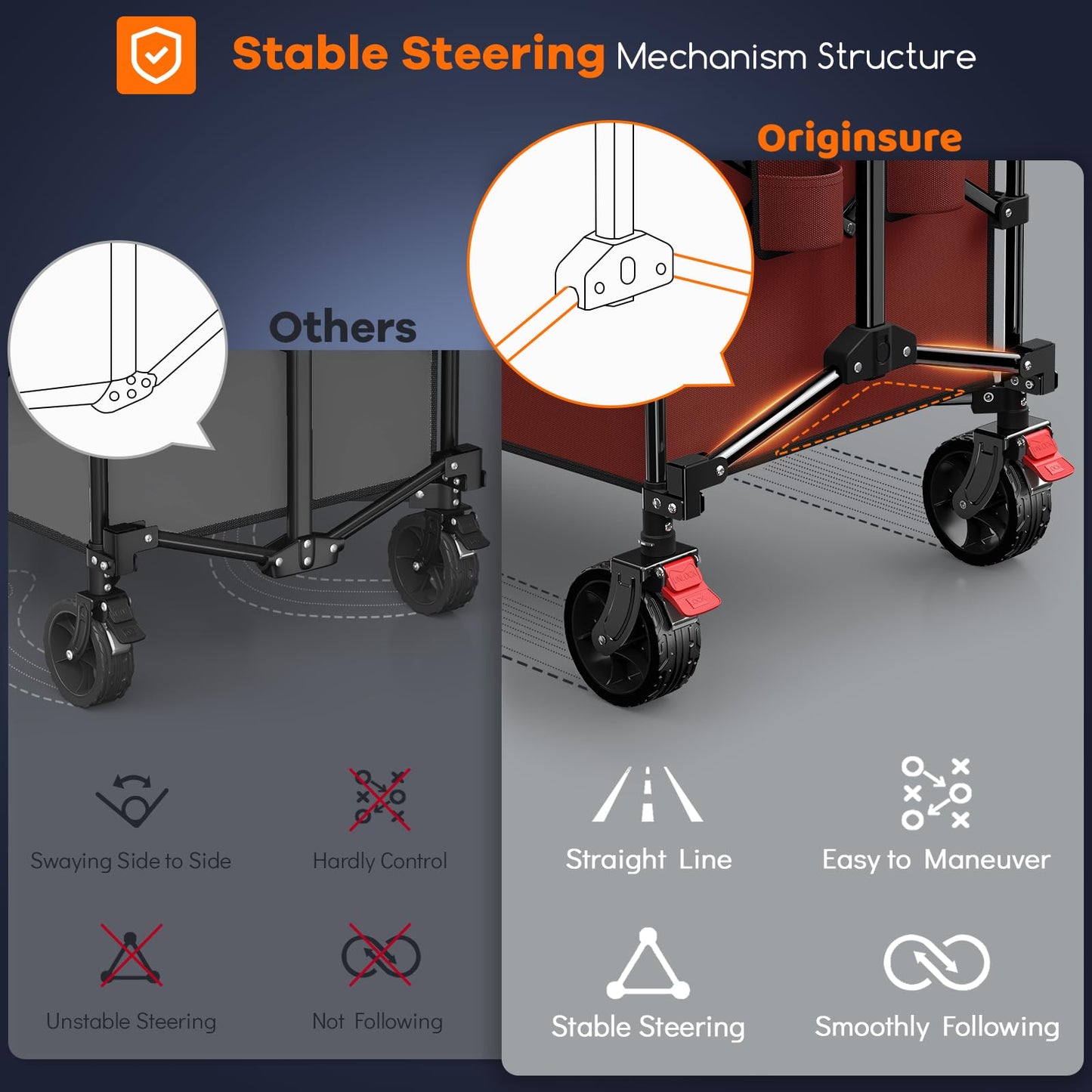 Originsure 220L Collapsible Wagon Cart Foldable, 38" L Extra Large Heavy Duty Folding Beach Wagons with All-Terrain Wheels, Utility Carts for Camping, Sports, Shopping, Groceries - Red