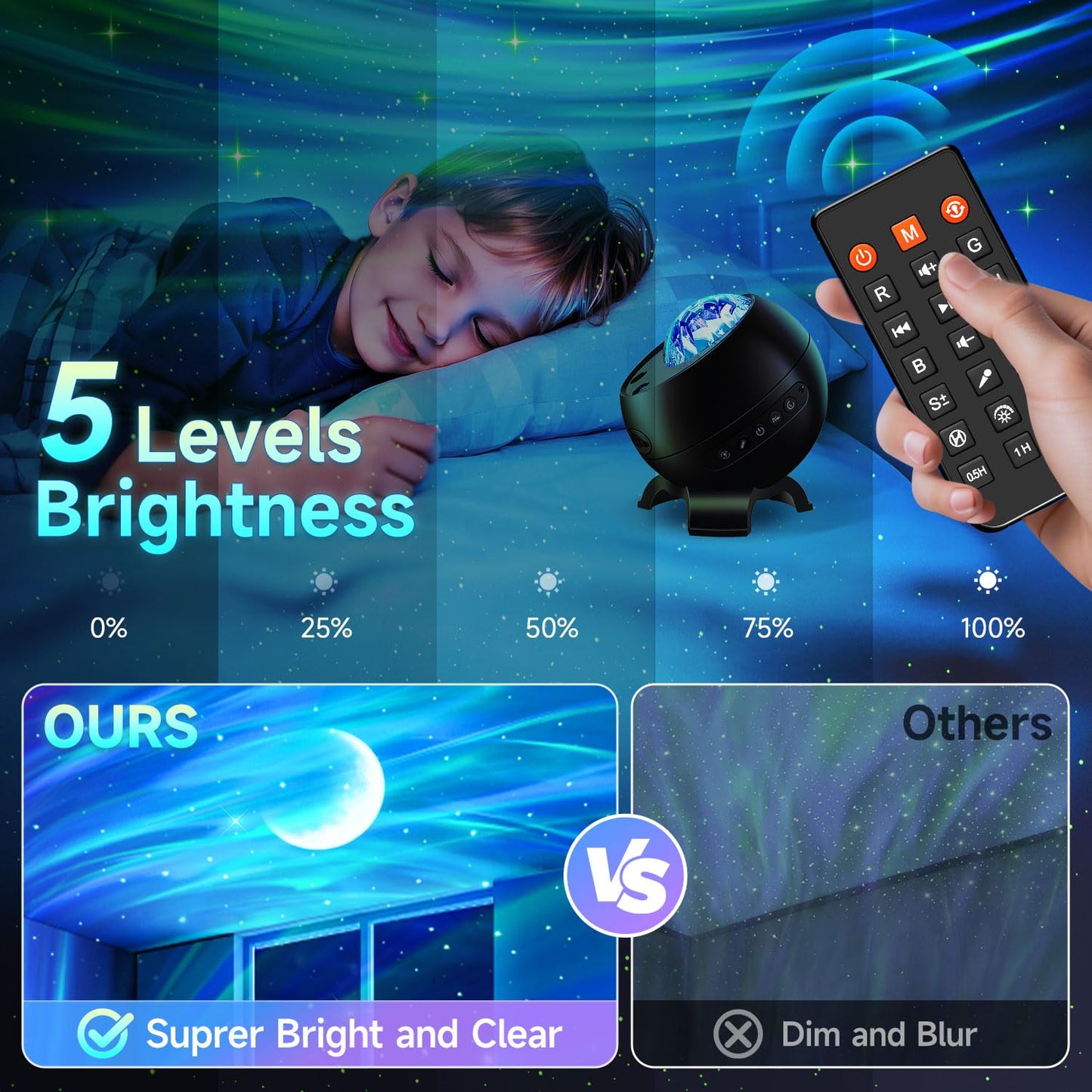 Northern Galaxy Light Projector, 300+Modes & 5 Films Star Projector, 15 White Noise & Bluetooth Northern Lights Projector,Moon Light Projector, Teen Girl Gifts Trendy Stuff, Consumer Electronics.