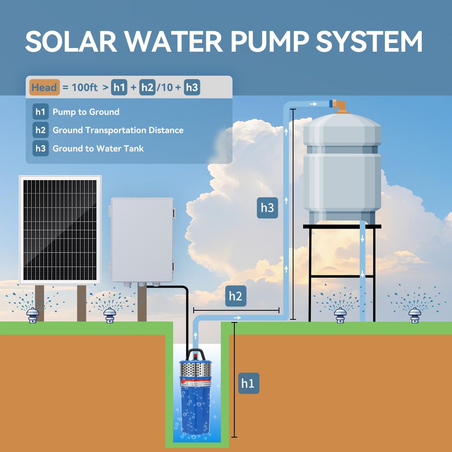 Solar Well Pump Kit with Timing Function, Submersible Pump, Four Solar Panels with Fixed Bracket, Thickened Waterproof Box with Upgraded Controller, Battery, and Timer for Well and Irrigation