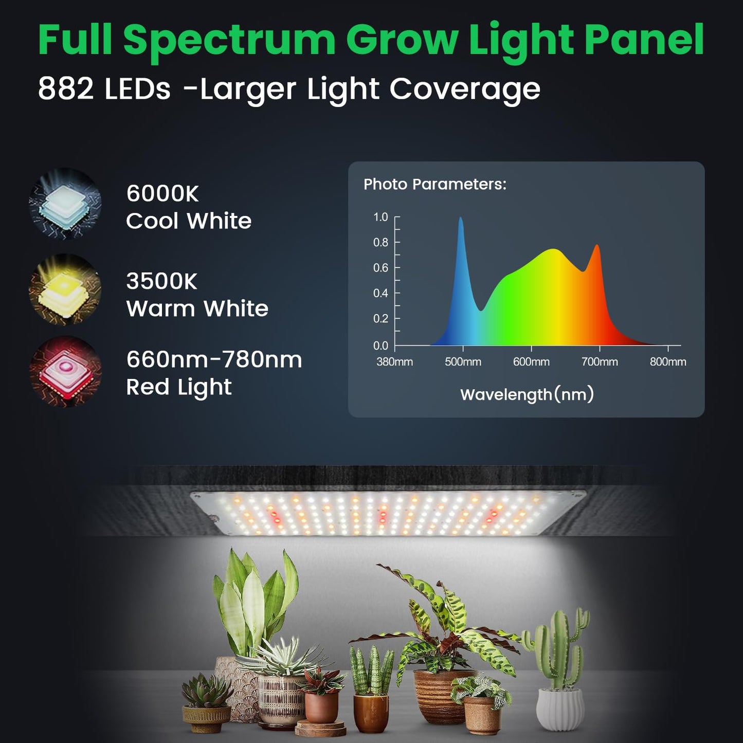 Garpsen Grow Lights for Indoor Plants, 882 LEDs Full Spectrum Plant Light with 5 Dimmable Levels & 3 Color Modes, Grow Lamp with Auto Timer 6/12/16H for Under Cabinet Plant & Plant Stand(6Panels)