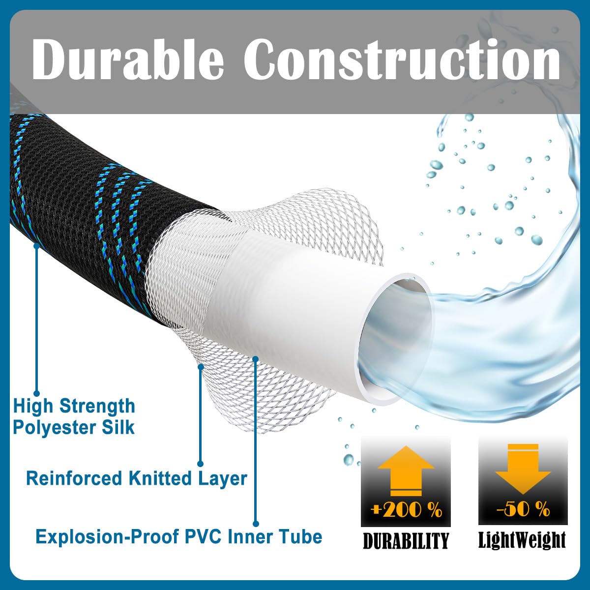 Garden Hose 75ft, Non-Expandable Lightweight & Flexible Water Hose, with 10-Pattern Spray Nozzle, Super Fabric, Leak-Proof 3/4" Solid Brass Alloy Connector Fittings, Durable
