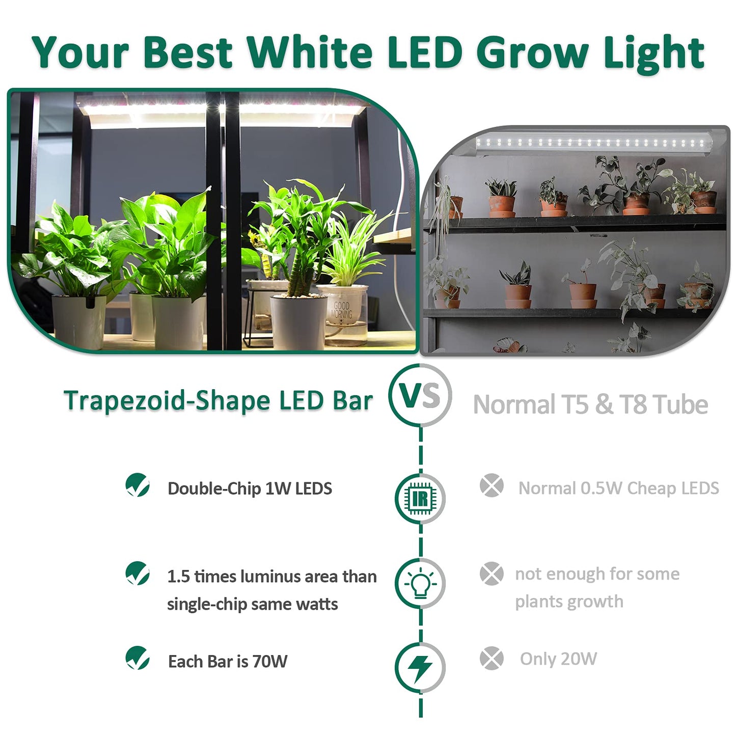 SZHLUX LED Grow Light 4ft 140W (2×70W) Full Spectrum 660nm 730 IR Included LED Plant Light for Indoor Plants, Super Bright Linkable Hanging Grow Light Sunlight Replacement Strip with Reflector