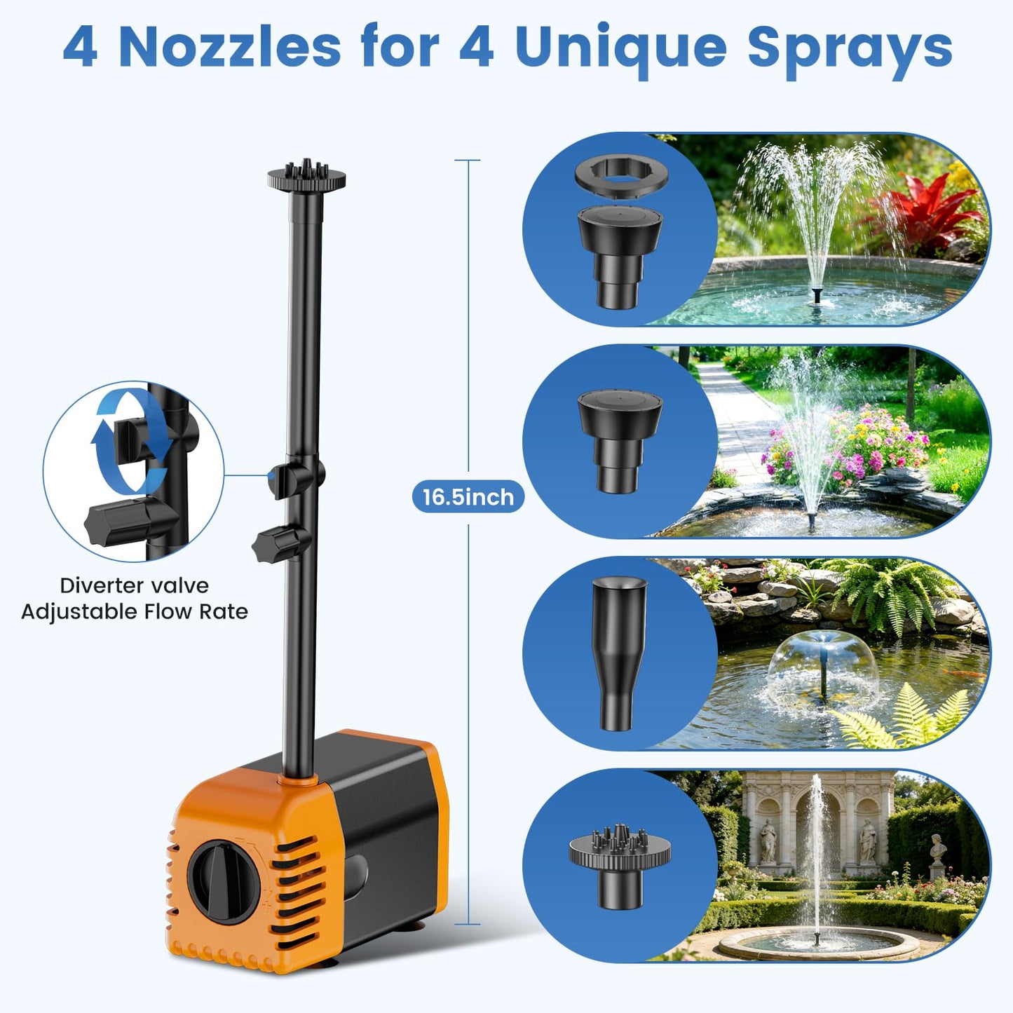 NFESOLAR 35W Solar Fountain Outdoor Pump, 280GPH Solar Pond Pump with Foldable Solar Panel, Adjustable Flow Solar Water Pump with PVC Tubing for Ponds, Garden, Waterfall, Hydroponics, Pool Used