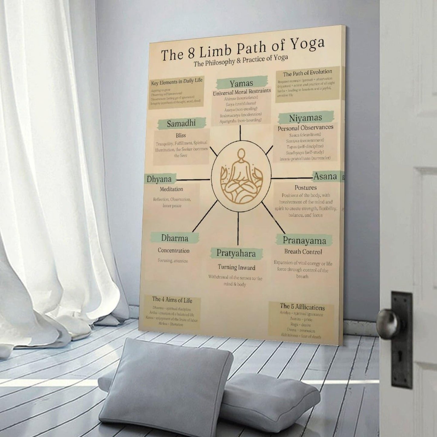 The 8 Limbs Of Yoga Knowledge Quote Poster Canvas Wall Art Posters For Room Aesthetic And Decor Poster For Bedroom Living Room Bathroom Kitchen Office Decor 16x24inch(40x60cm) Frame-style