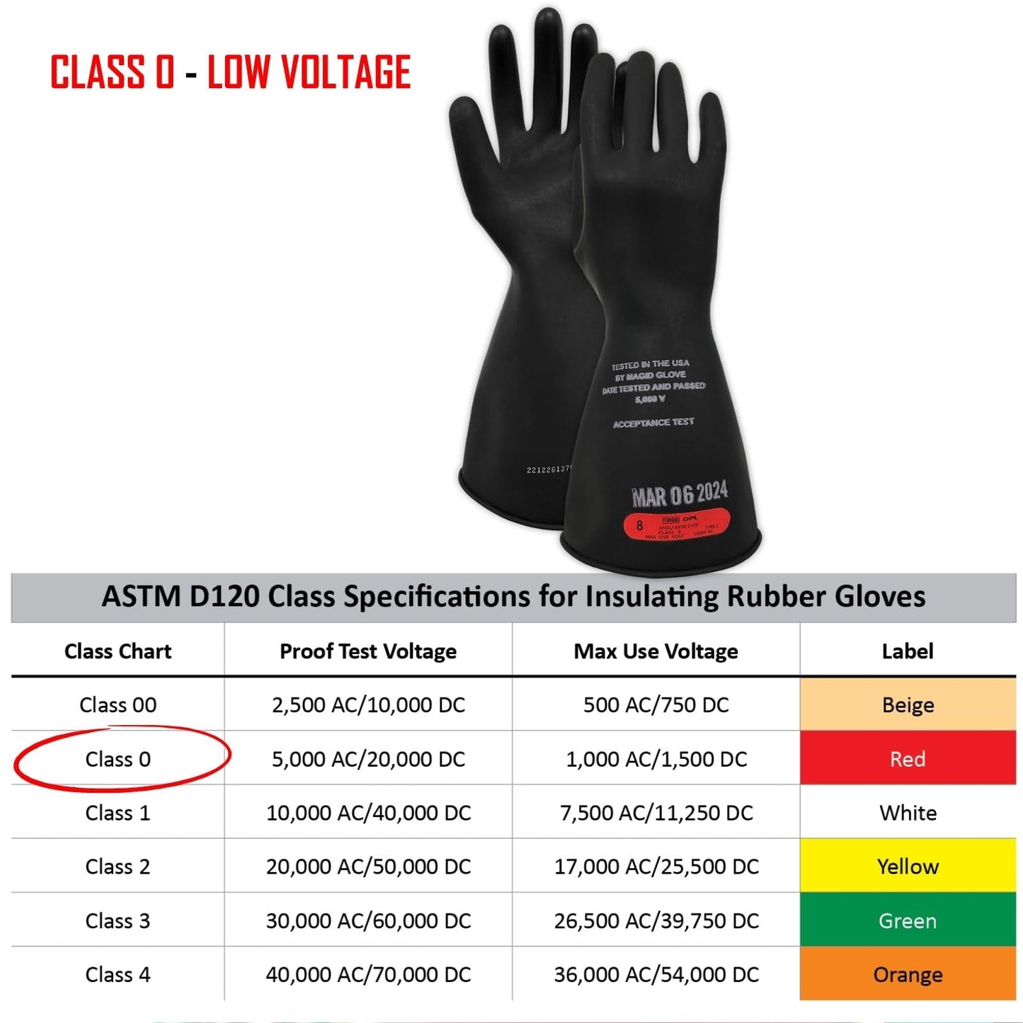 MAGID Rubber Insulating Electrical Safety Gloves, Class 0 ASTM Compliant, Size 8.5, 11" Cuff, Lineman Electrician Voltage Protection, M011B85