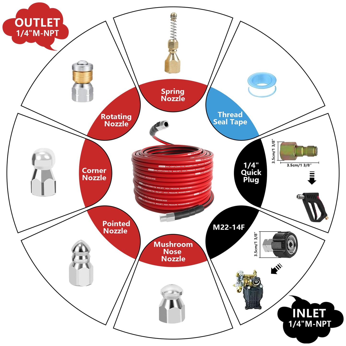 NaiNai 100FT Sewer Jetter Kit for Pressure Washer,1/4 Inch NPT Sewer Jetting Hose,Pressure Washer Drain Cleaner Hose 5800PSI with Sewer Jetter Nozzles, Gloves, Waterproof Tape, Apron (100FT)