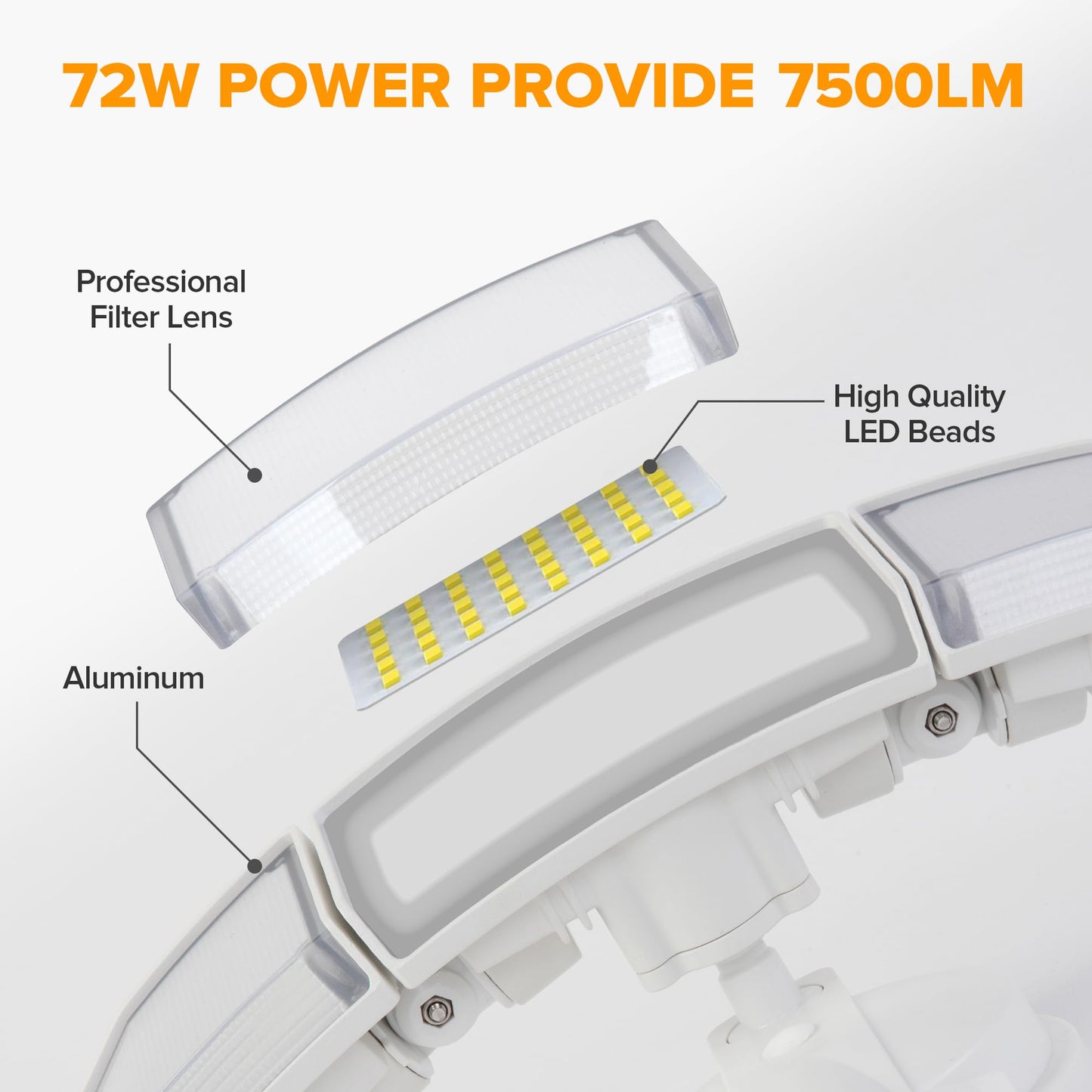 LUTEC 72W 7500LM LED Security Lights Motion Sensor Light Outdoor, 5000K Daylight, IP65 Waterproof, Dusk to Dawn, 3-Head Motion Detected Flood Light for Garage, Yard, Porch(White)