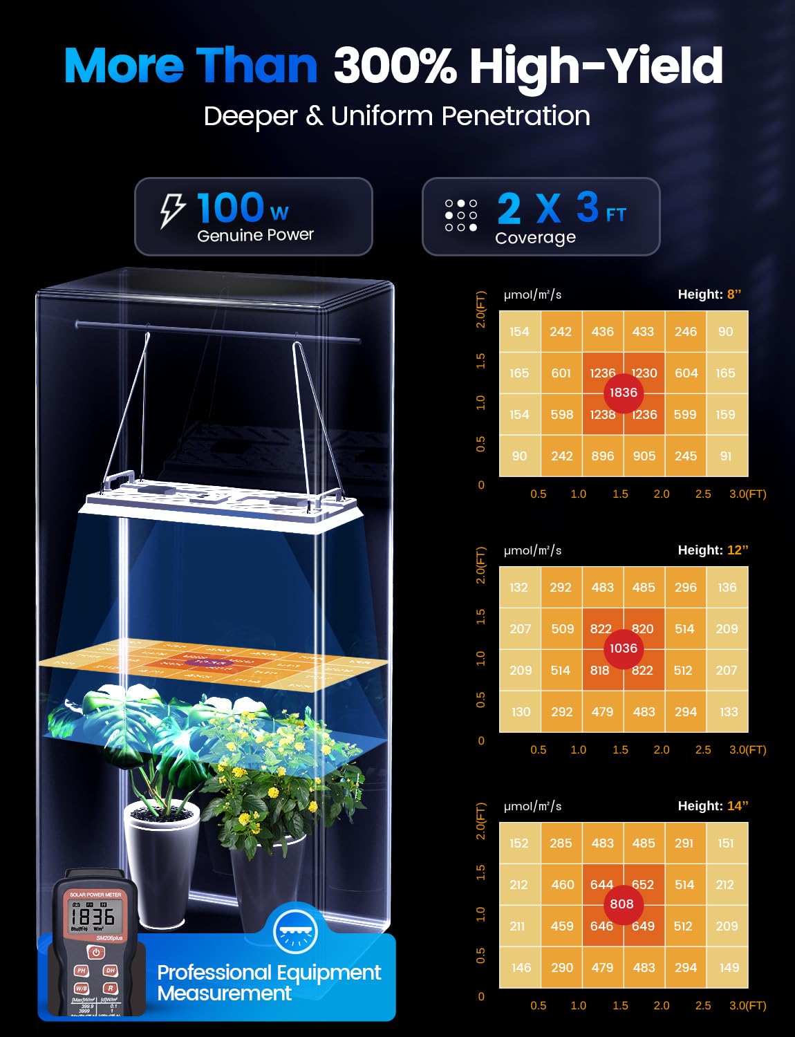 MetryGrow Plant Grow Light, [Smart APP & Expansive 2x3 Ft Coverage] Genuine 100W Output LED Full Spectrum for Indoor Plants, 8-Level Brightness, Hanging Use with Remote Control（Hanging Use）