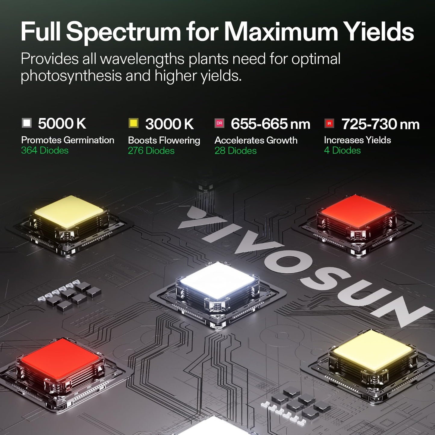 VIVOSUN Smart Grow Tent Kit, 4 × 2ft 2-Plant System, WiFi-Integrated Automatic Grow System with Full Spectrum LED Grow Light, Efficient Ventilation System with GrowHub E42A+ Controller