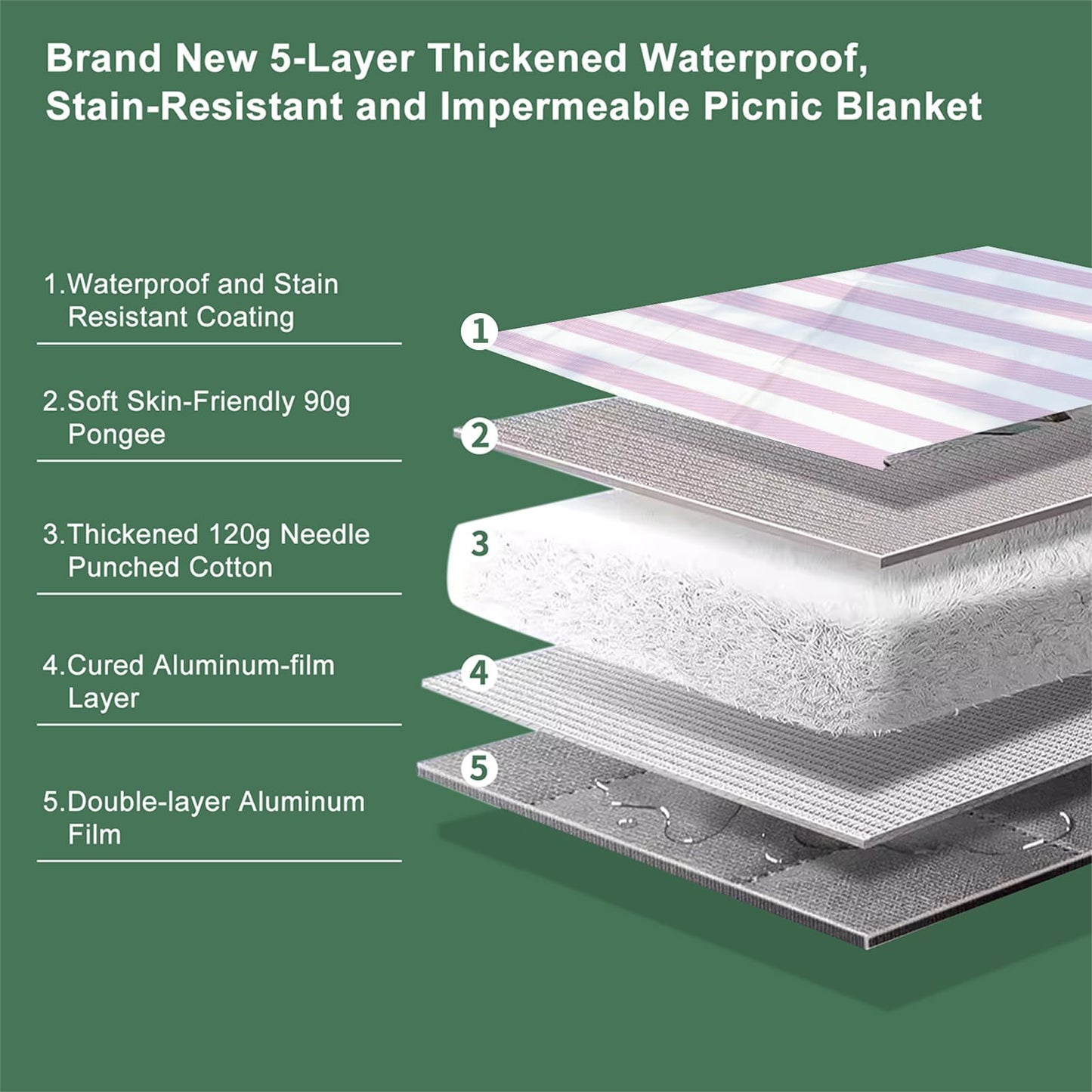 ZUBOND Picnic Blanket 80''x80'', Waterproof Sandproof Beach Outdoor Camping Mat Extra Large Foldable Gingham Big Travel Essential Accessories Gift Park Patio Lawn Garden Grass Ground Music Festival
