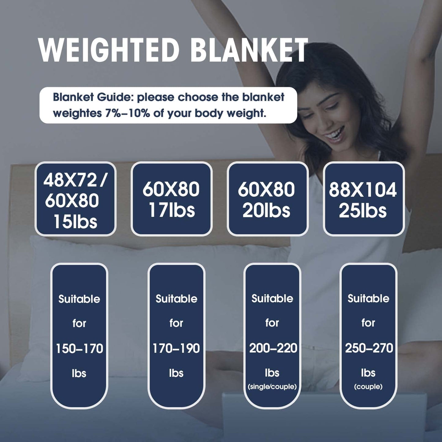 yescool Weighted Blanket for Adults (20 lbs, 60” x 80”, Dark Green) Cooling Heavy Blanket for Sleeping Perfect for 190-210 lbs, Queen Size Breathable Blanket with Premium Glass Bead, Machine Washable