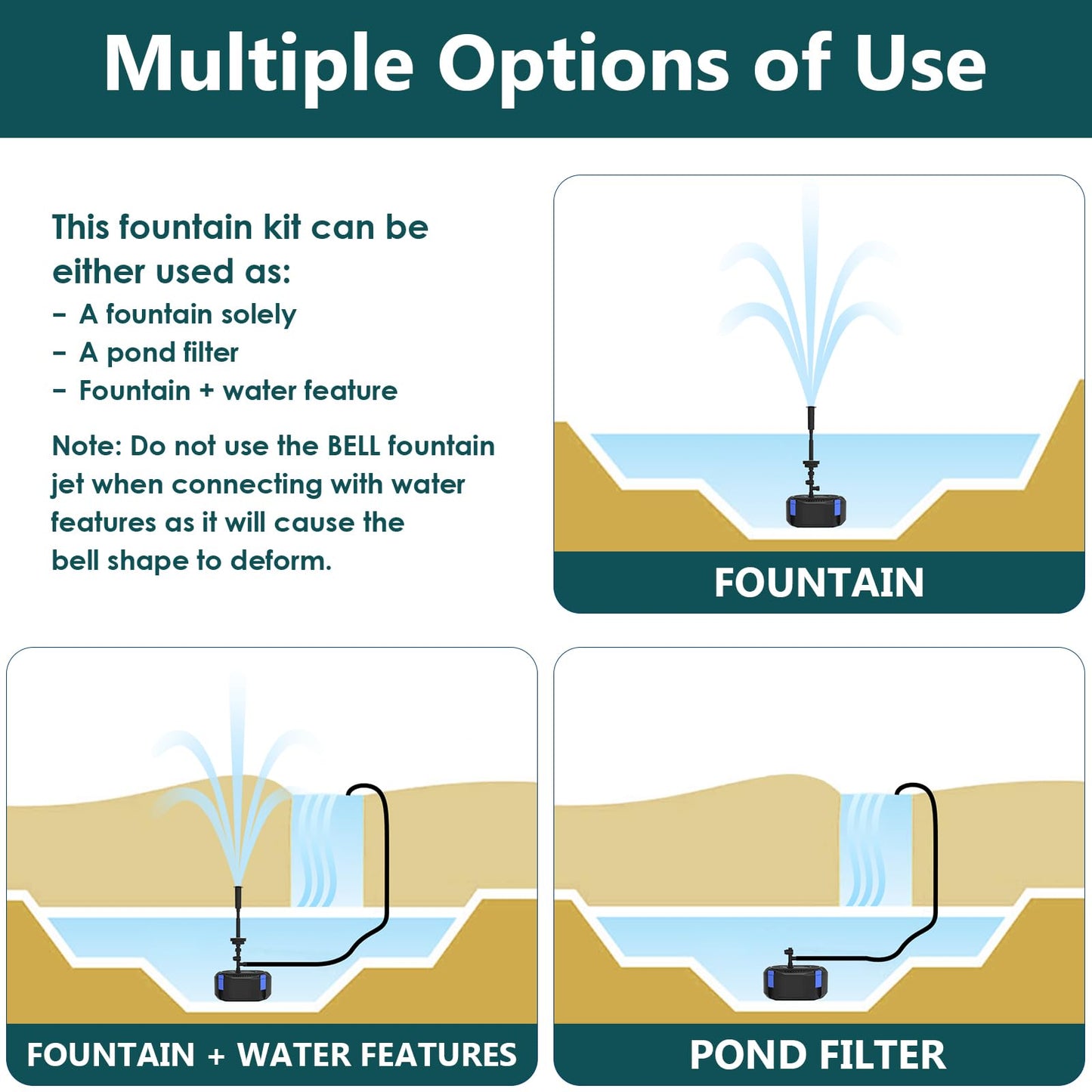 AquaMiracle Pond Filter with Pump Fountain Kits | 850GPH Pond Filter with Pond Pump & Fountain Kit | 3 Spray Patterns | Water Feature | Koi Pond Filters for Outdoor Ponds 500-750 Gal