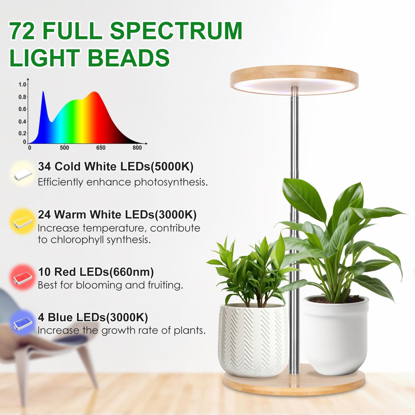 LORDEM Bamboo Grow Light, LED Plant Light for Indoor Plants Growing, Full Spectrum Bamboo Desk Growth Lamp with Automatic Timer for 4H/8H/12H, 4 Dimmable Levels, Height Adjustable, Pack of 2