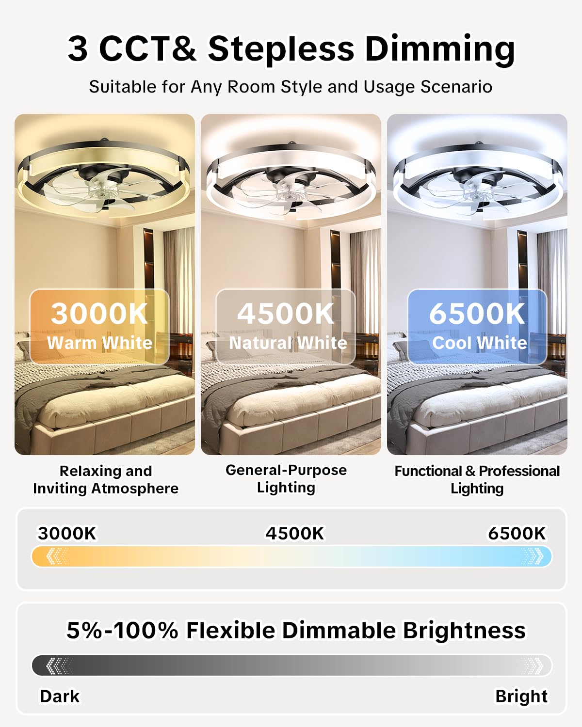 AIKVSXER 20" Ceiling Fan with Light, Modern Low Profile Fan Light, Quiet DC Motor, 6 Speeds, 3000K-6500K Dimmable LED, App & Remote Control, for Bedroom Living Room Indoor Home Decor