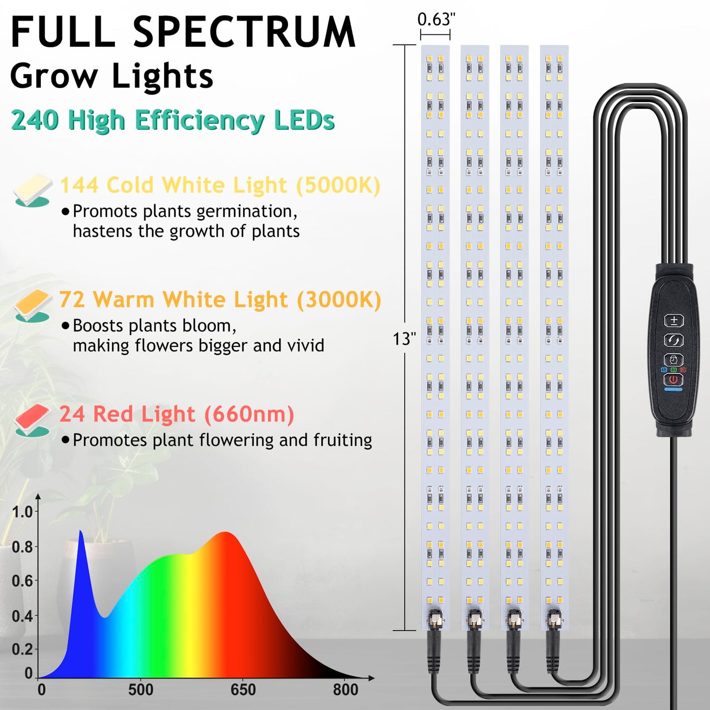 LBW Grow Light Strip for Indoor Plants Full Spectrum, Plant Lights for Indoor Growing with 10 Brightness Levels & Timer 4/8/12 Hours, 240 LED Grow Lights for Plant Growing, 1 Pack