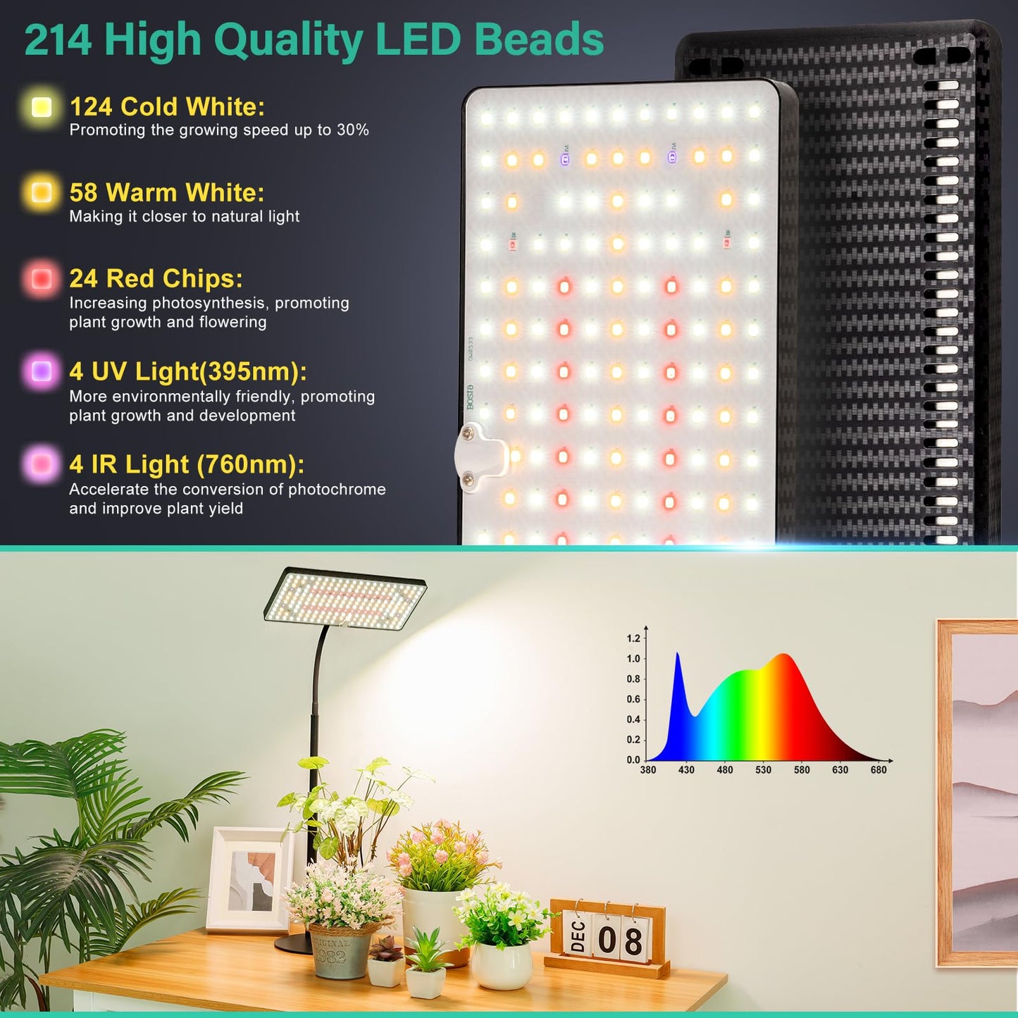 LBW Desk Grow Light, Full Spectrum Plant Light for Indoor Plants, Grow Lamps with 4/8/12H Timer, 10"-26" Height Adjustable, 6 Brightness Levels
