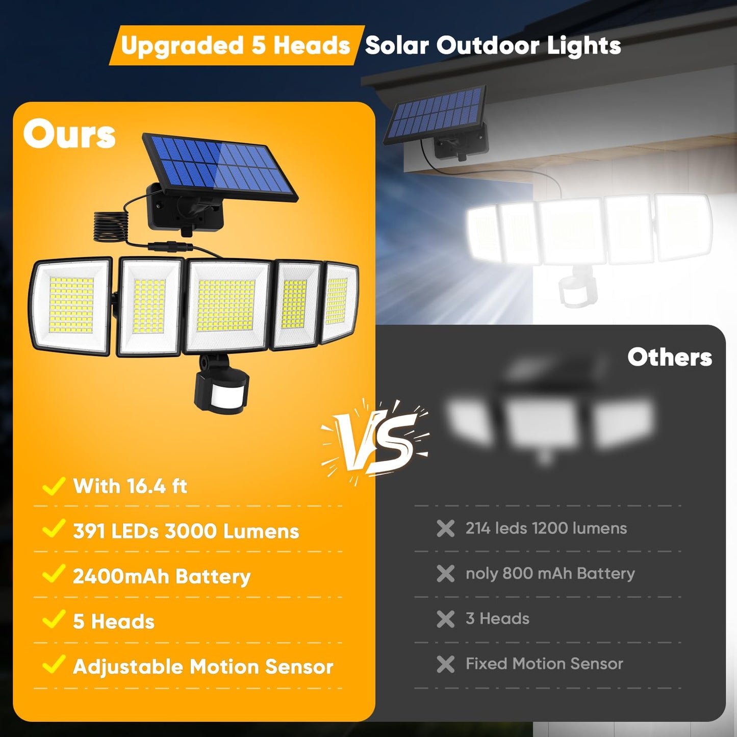 MDCMDCM Solar Motion Lights Outdoor - with 16.4ft Cable, 3000LM LED Security Lights for Outside Dusk to Dawn, 2400mAh IP65 Waterproof Flood Lights with Remote for Court Yard Garage Front Door