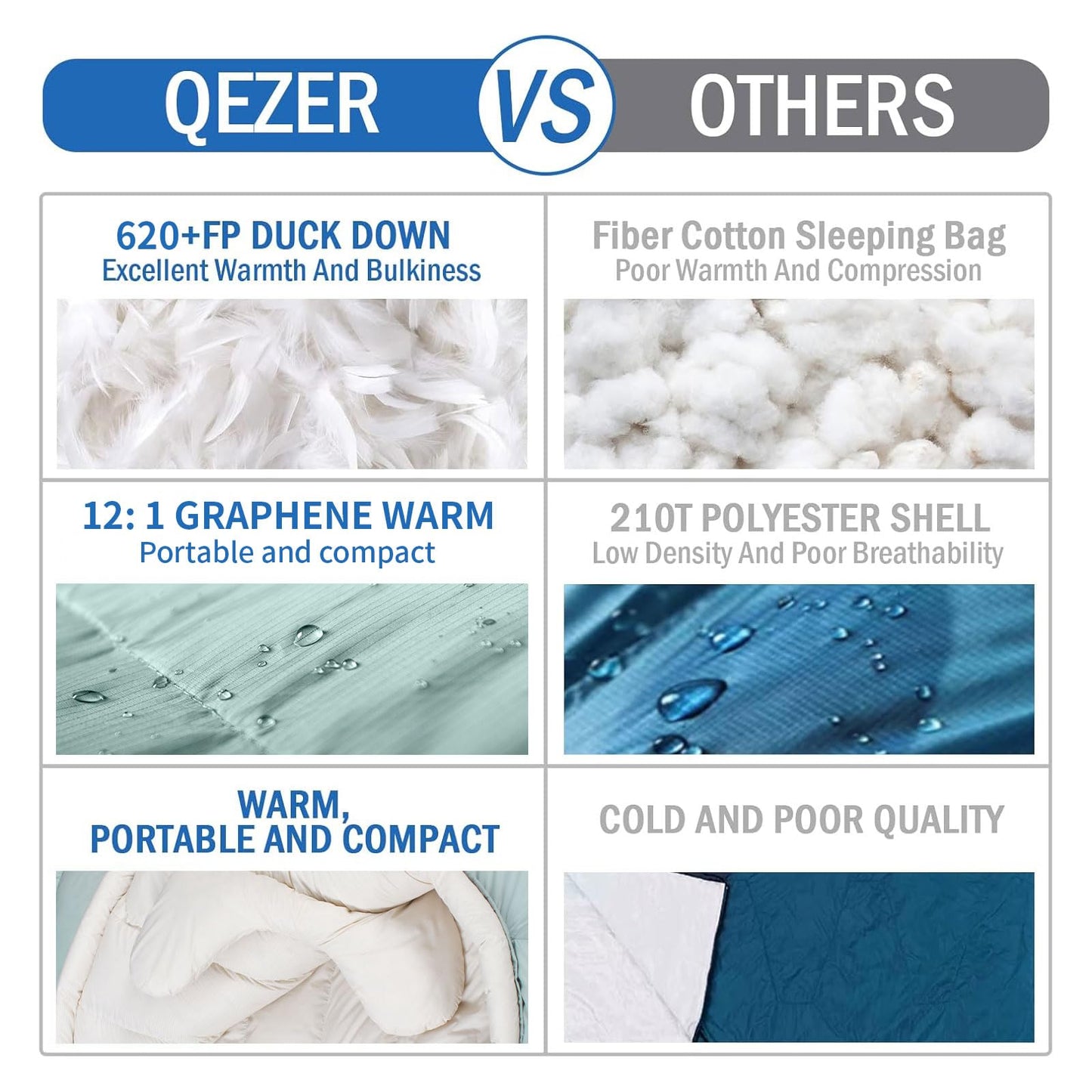 QEZER Down Sleeping Bag for Adults with 620 Fill Power Down Ultralight Mummy Backpacking Sleeping Bag