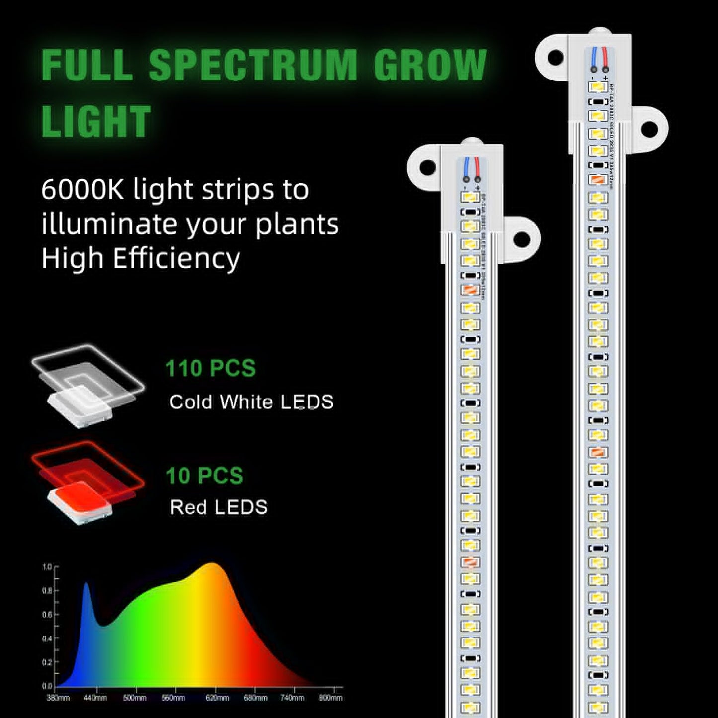 Wiaxulay Grow Lights for Indoor Plants Full Spectrum, 120 LEDs Plant Grow Light Strips with Auto ON/Off Timer 6/12/16Hrs, 5 Brightness, 3 Switch Modes Growing Lamps for Seed Starting, Succulent,2 Bars