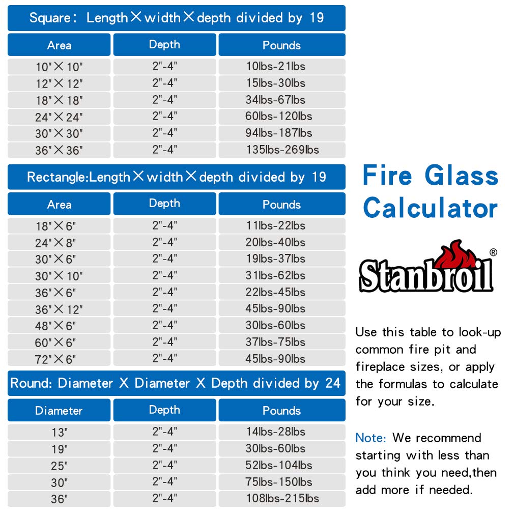 Stanbroil 10-Pound Fire Glass Diamonds - 1/2 inch Luster Fire Glass for Fireplace Fire Pit and Landscaping, Royal Cobalt Blue Luster
