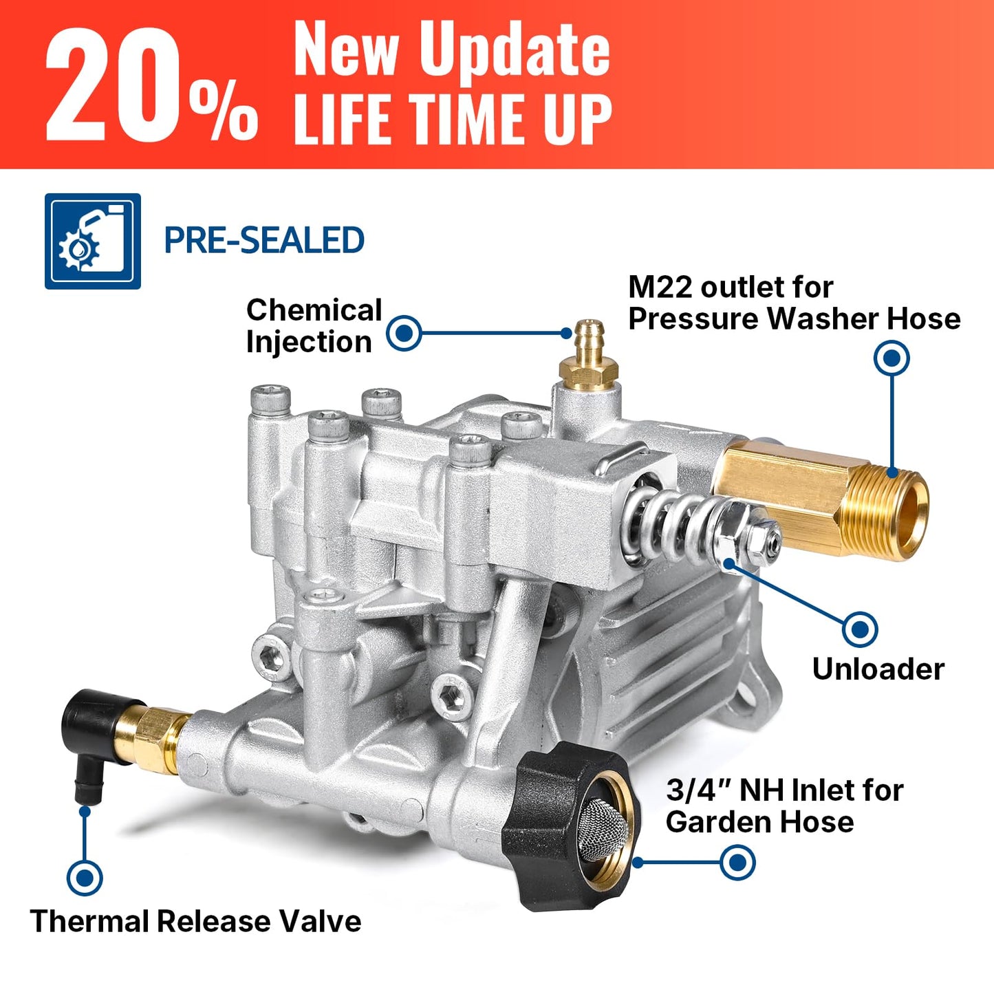 YAMATIC 3/4" Shaft Horizontal Pressure Washer Pump 3400 PSI 2.5 GPM Replacement Pump for Power Washer Compatible with Homelite, Troybilt, Simpson, Karcher, Honda GC160 GC190, AR RMV 2.5G30
