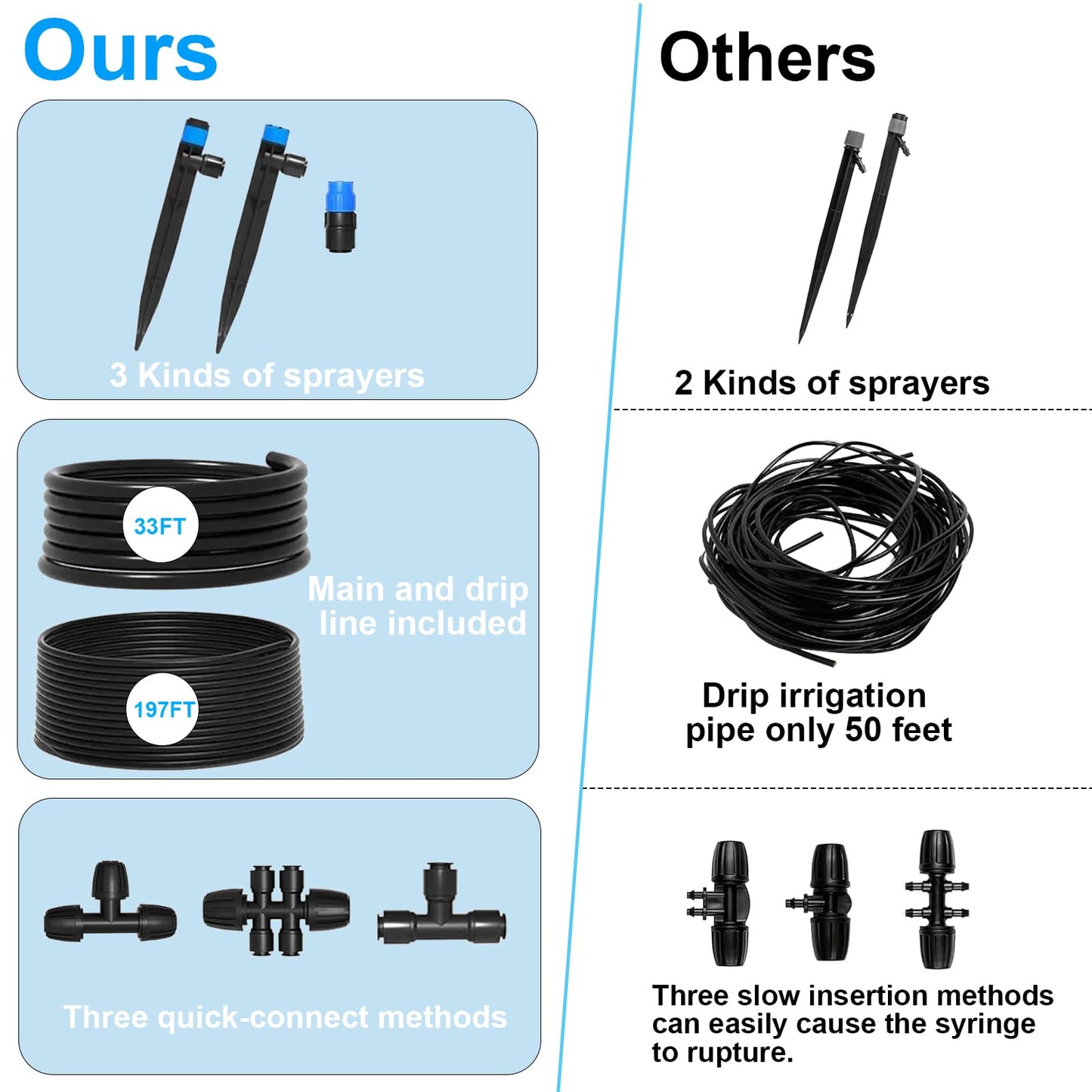 230FT Drip Irrigation System,Automatic Garden Watering System with 1/4" & 1/2" Tubing, Adjustable Spray Nozzles & Sprinklers and Accessories for Garden, Greenhouse, Lawn, Potted Plants
