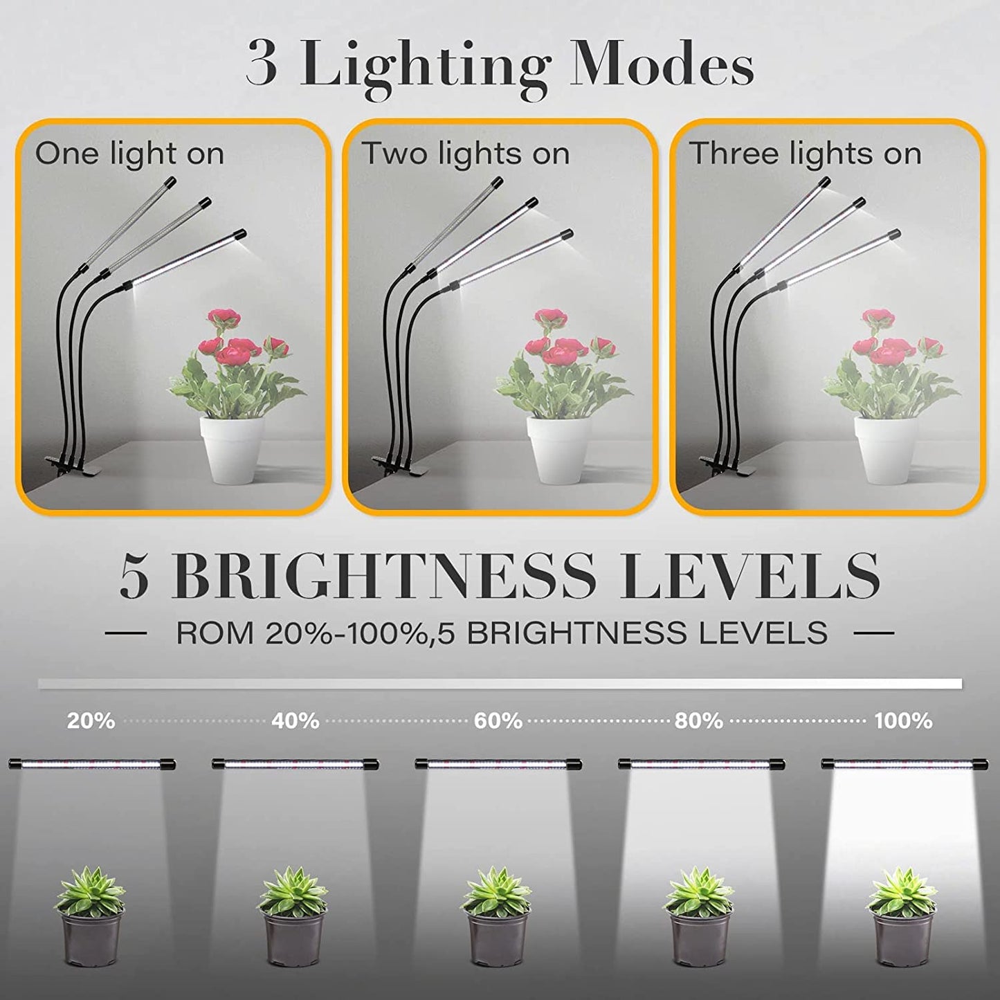 iPower LED Grow Light, 6000K Full Spectrum Clip Plant Growing Lamp with 126 White Red LEDs for Indoor Plants, 5-Level Dimmable, Auto On Off with 4/8/12H Timer