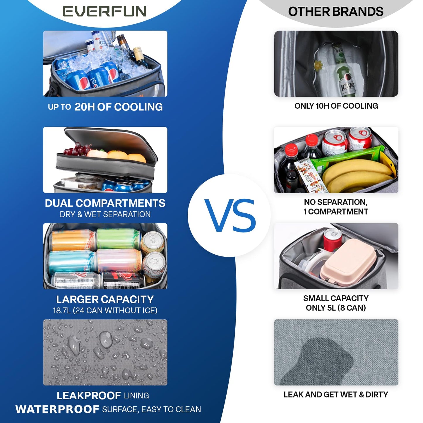 EVERFUN Small Cooler Bag 24 Can Insulated Lunch Box Double Deck Soft Leak-Proof Waterproof Collapsible Ice Chest for Men Women Work Travel Car Trip Picnic Beach, Gray