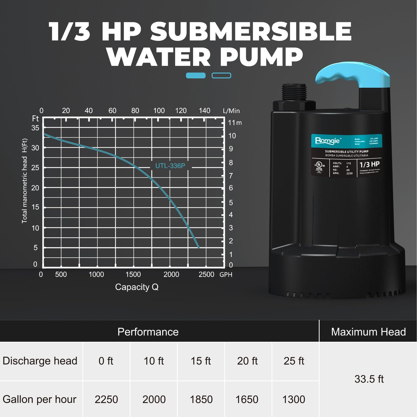 BOMGIE 1/3 HP Submersible Water Pump, 2250GPH Thermoplastic Sump Pump Basement Portable Electric Utility Water Pump Removal for Pool Draining Basement Hot Tubs Garden Pool Cover Pond