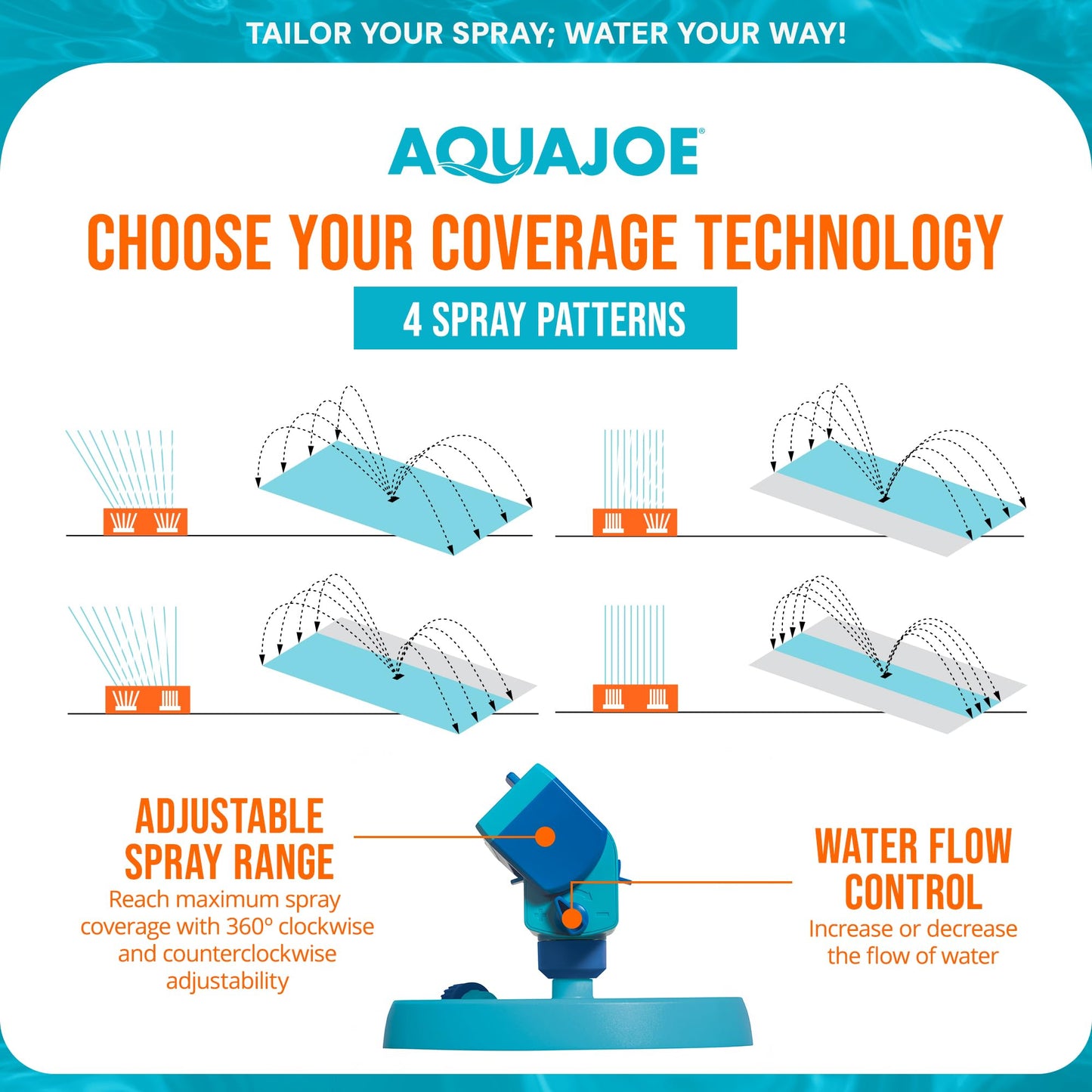 Aqua Joe AJ-OSPR20 Mini Oscillating Sprinkler on Sled Base, Up to 4,250 Square-Foot Coverage