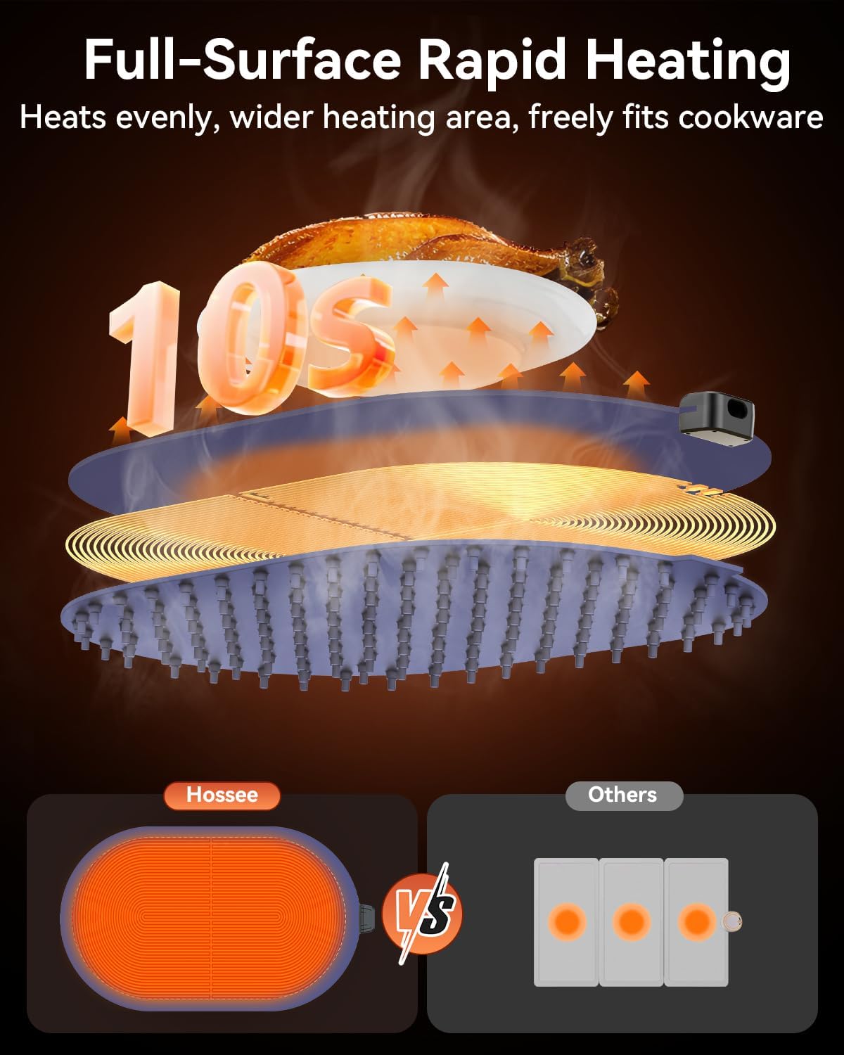 Food Warming Mat for Table & Buffet, Fast Heating Serving Tray with Adjustable Temperature & Timer, Foldable Silicone Heating Mat for Family Meals, Parties & Holiday Hosting