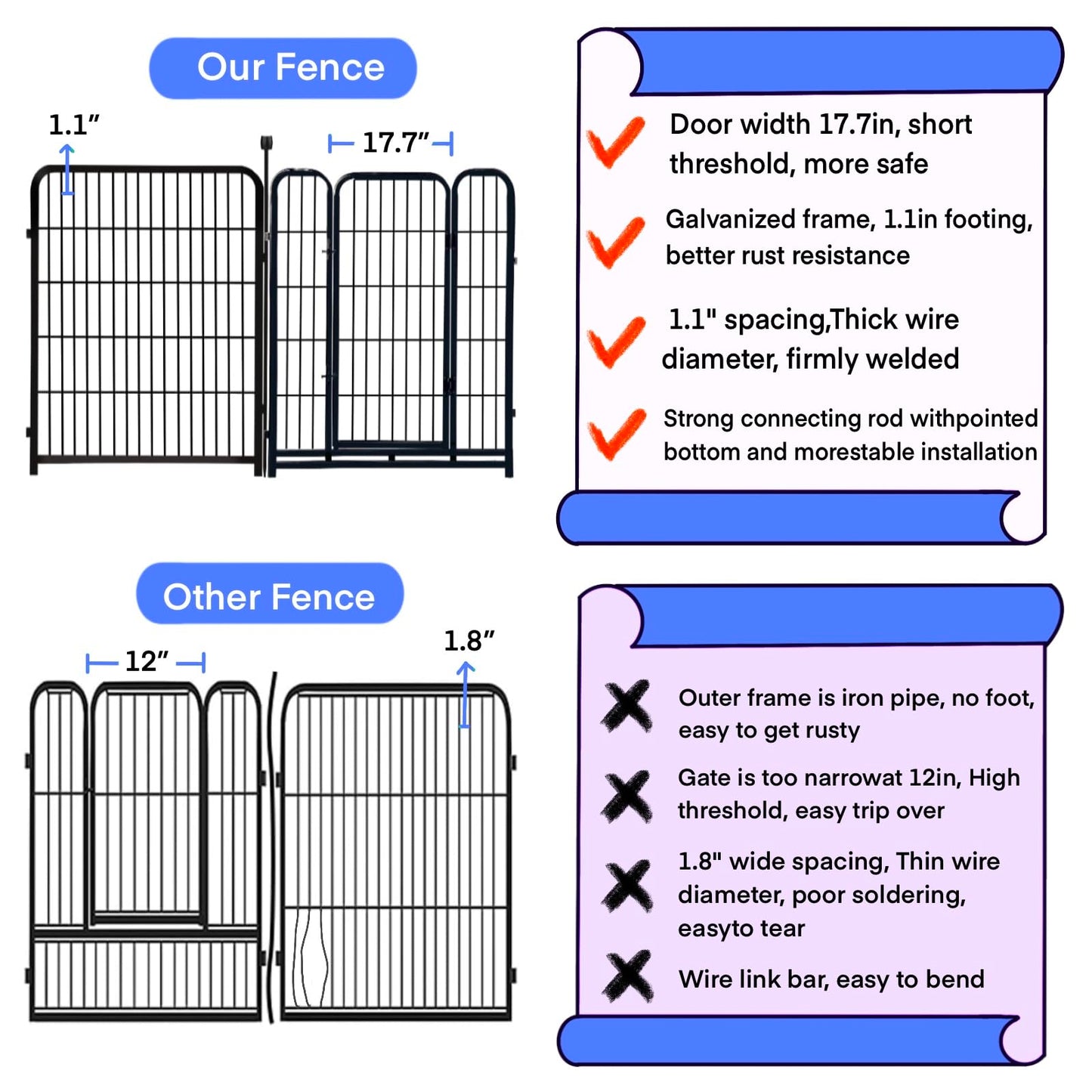Explovehike Garden Fencing 36 Inch High, 8 Panels Total 17.7 Ft(L) Wide Door Low Threshold Dog Fence, Black Heavy Duty Garden Fence with Gate, Fencing for Garden Beds, Dog Fence Outdoor for Yard