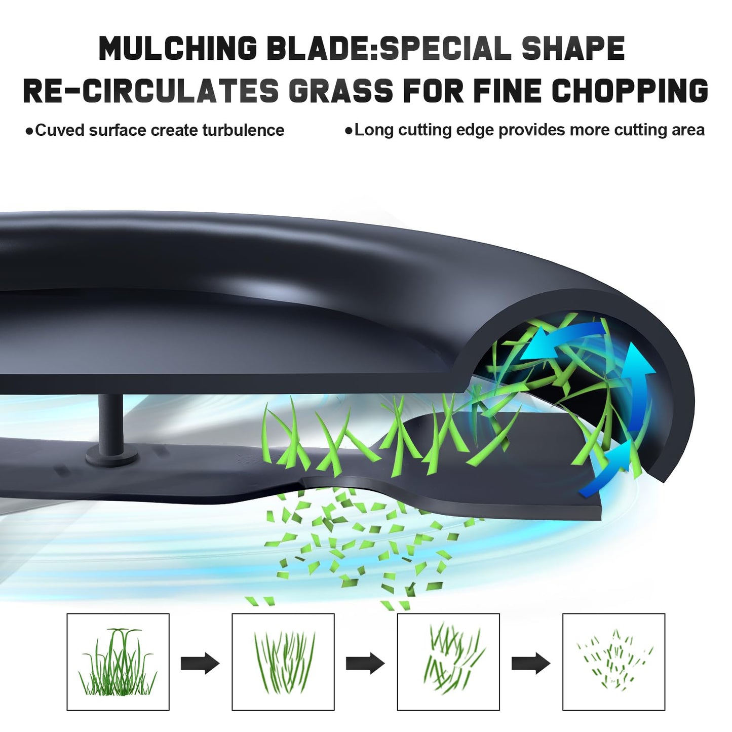 Grasscool GY20852 Mulching Blades with 7 Star Mounting Pattern for John D-eere 48 inch Deck Mower E140 D140 D160 E160 E170 E150 LA145 LA140 48" Zero Turn Lawn Tractor Replace GX21784