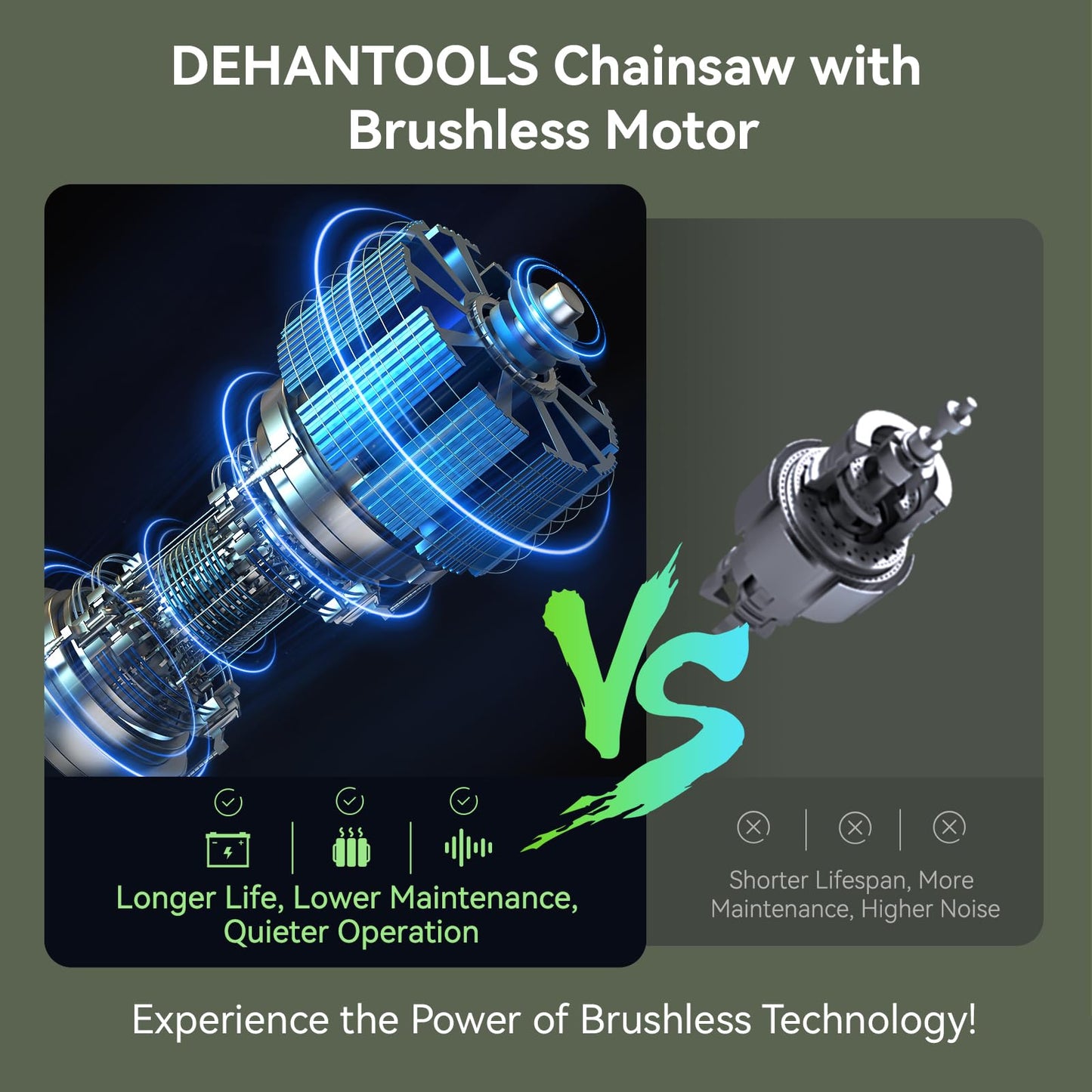 DEHANTOOLS 12 Inch Brushless Battery Chainsaw Cordless Mini Chain Saw with 2x4.0A Batteries and 3 Chains, Battery Powered Handheld Chainsaw for Tree Trimming Electric Tree Trimmer for Men