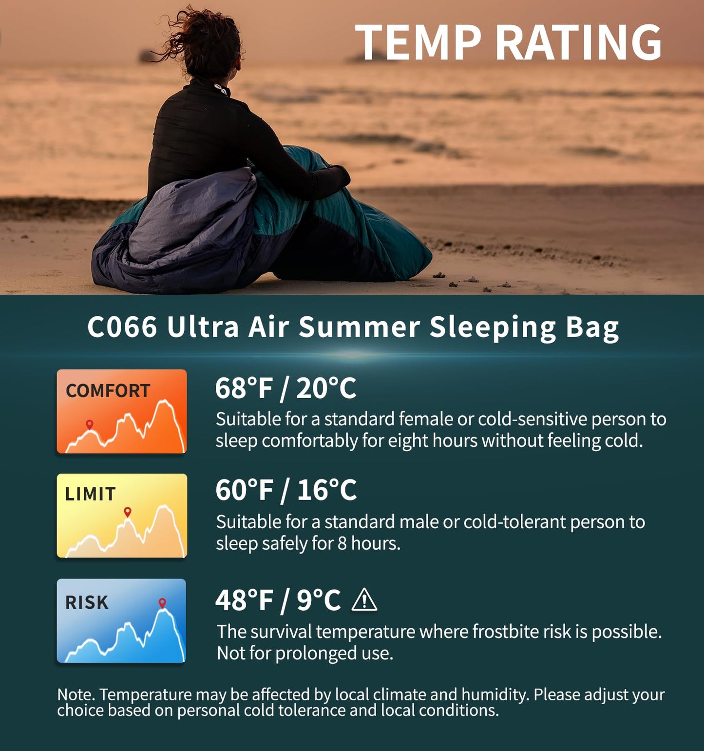 Litume 1.25lbs, 68°F to 48°F, Backpacking Lightweight Sleeping Bag for Adults, Summer Backpacking Sleeping Bag, Compact Foldable Insulating Mummy Bag and Stuff Sack for Compact Camping Hiking (Teal)