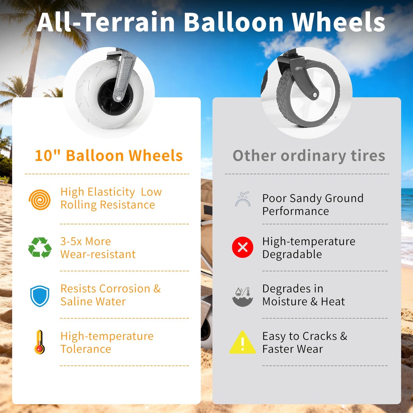 Kesfferch Beach Wagon with Big Wheels for Sand – 10" Balloon Tires & 450lb Heavy Duty Foldable Cart | Removable All-Terrain Design for Camping, Garden, Beach & Groceries