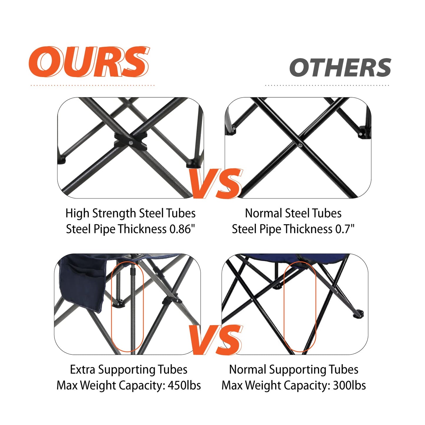 ALPHA CAMP Folding Camping Chair for Adults, Oversized Portable Lawn Chairs with Cooler Bag,Cup Holder & 600D Oxford Fabric, Folding Chairs for Outside Support 450 LBS, Outdoor Chairs 2 Pack