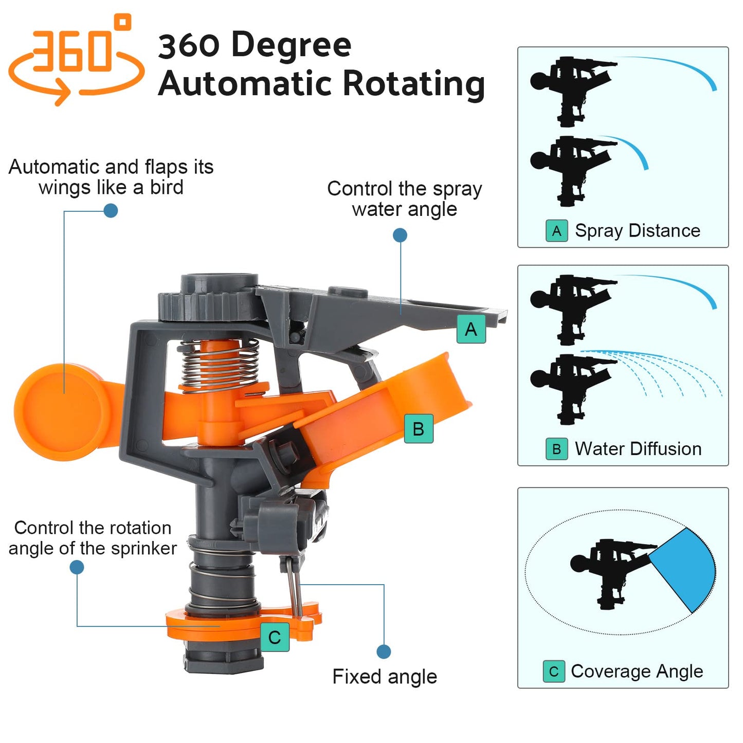 12 Pack Pulsating Sprinklers with Metal Spike, 360° Adjustable Rotating Impact Sprinkler Large Area Coverage Sprinklers for Yard Lawn Garden Above Ground Sprinkler System (Black and Orange)