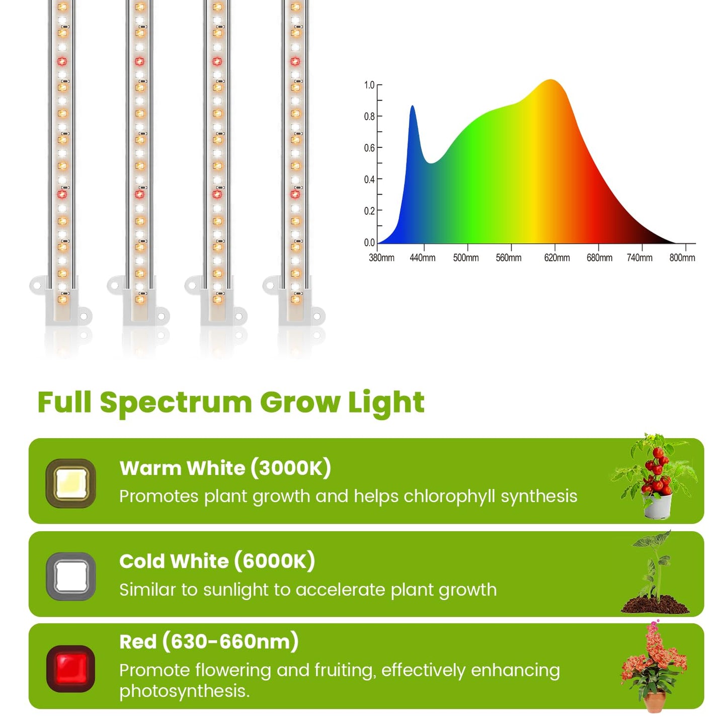 Kullsinss 8 inches LED Grow Light Strips, Full Spectrum Grow Lights for Indoor Plants with 6/12/16H Timer, 5 Dimmable Levels, Plant Light for Seedling Succulent, Ideal for Plant Shelf (4 Strips*2pcs)