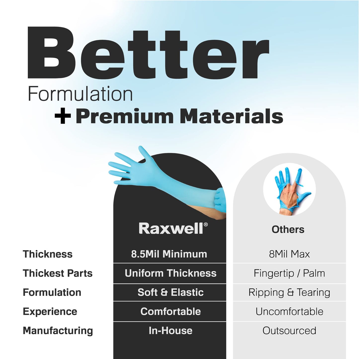 Raxwell Nitrile Gloves - Chemical Resistant Dishwashing Gloves - Textured Grip Waterproof Work Gloves - Heavy Duty Extended Cuff Protection - Large, Blue, 50 Count, 8.5 Mil
