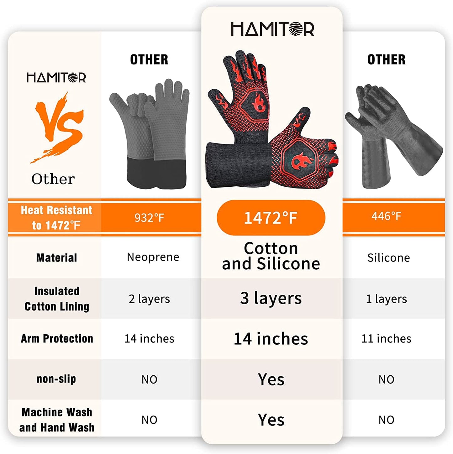 BBQ Grill Gloves : 1472 ℉ High Temp Resistance Fireproof Glove for Grilling Barbecue - Washable Long Silicone Oven Mitts Extreme Hot Proof Mittens for Kitchen Cooking Baking