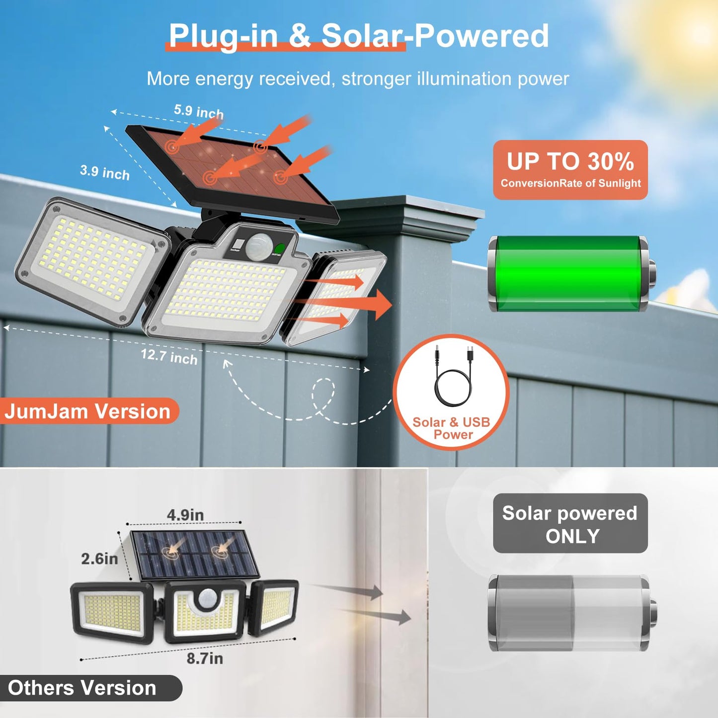JumJam 280 LED Solar Flood Security Lights, Solar Outside Lights with Remote Control, Motion Sensor Lights Outdoor, Waterproof for Porch, Patio, Yard, Garage, 2 Pack