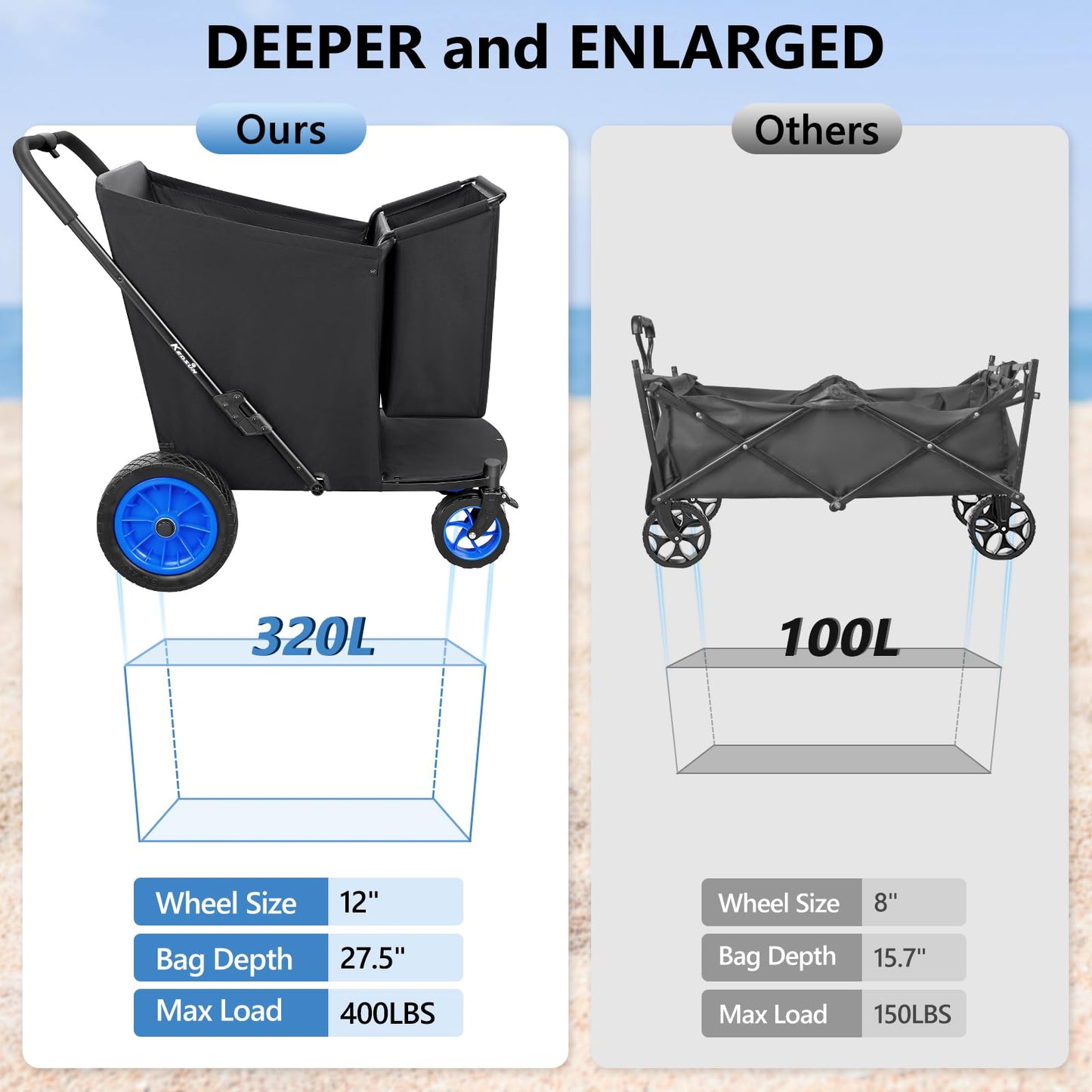 KEDSUM 11.3 Cu.Ft. 400LBS Large Capacity Beach Wagon with Big Wheels for Sand, 12" Rubber Wheels Beach Cart, Heacy Duty Collapsible Wagon for Sand, One-Click Foldable